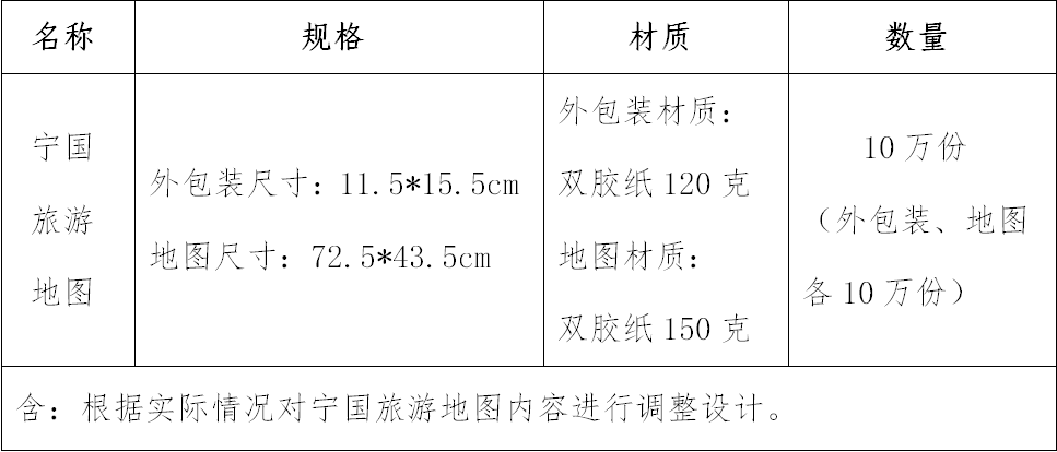 宁国旅游地图调整设计及制作采购项目 询价公告(图1)